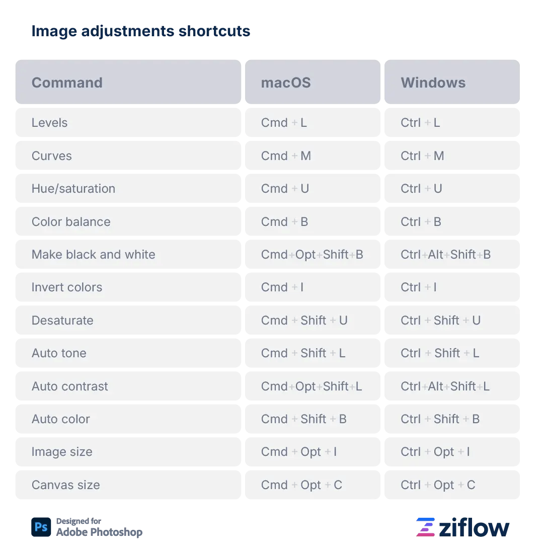 Adobe Photoshop: The ultimate shortcuts cheat sheet (Windows